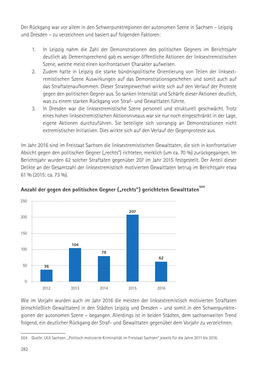 Seite 284 des Verfassungsschutzbericht 2016 Sachsen