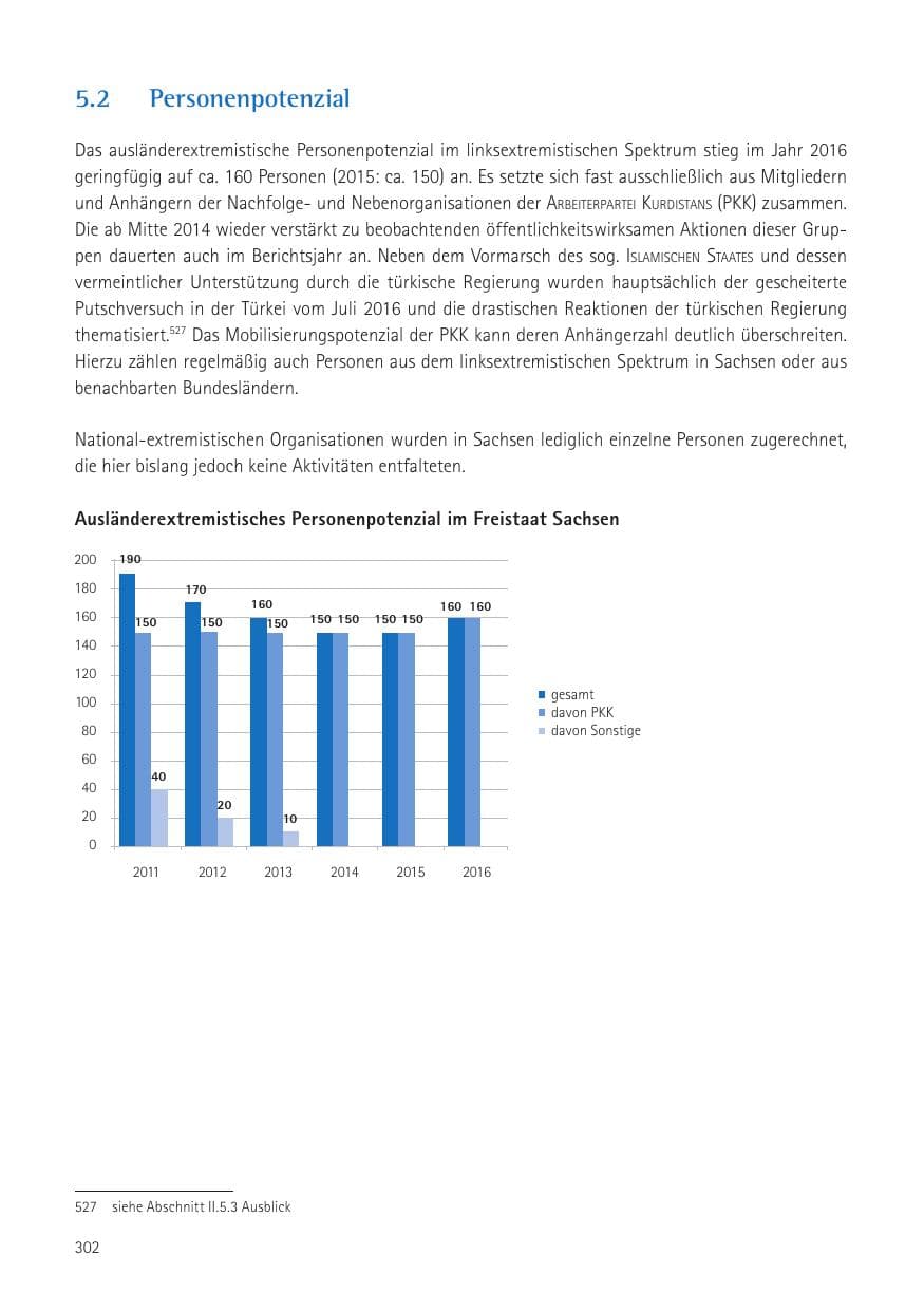 Seite 304 des Verfassungsschutzbericht 2016 Sachsen