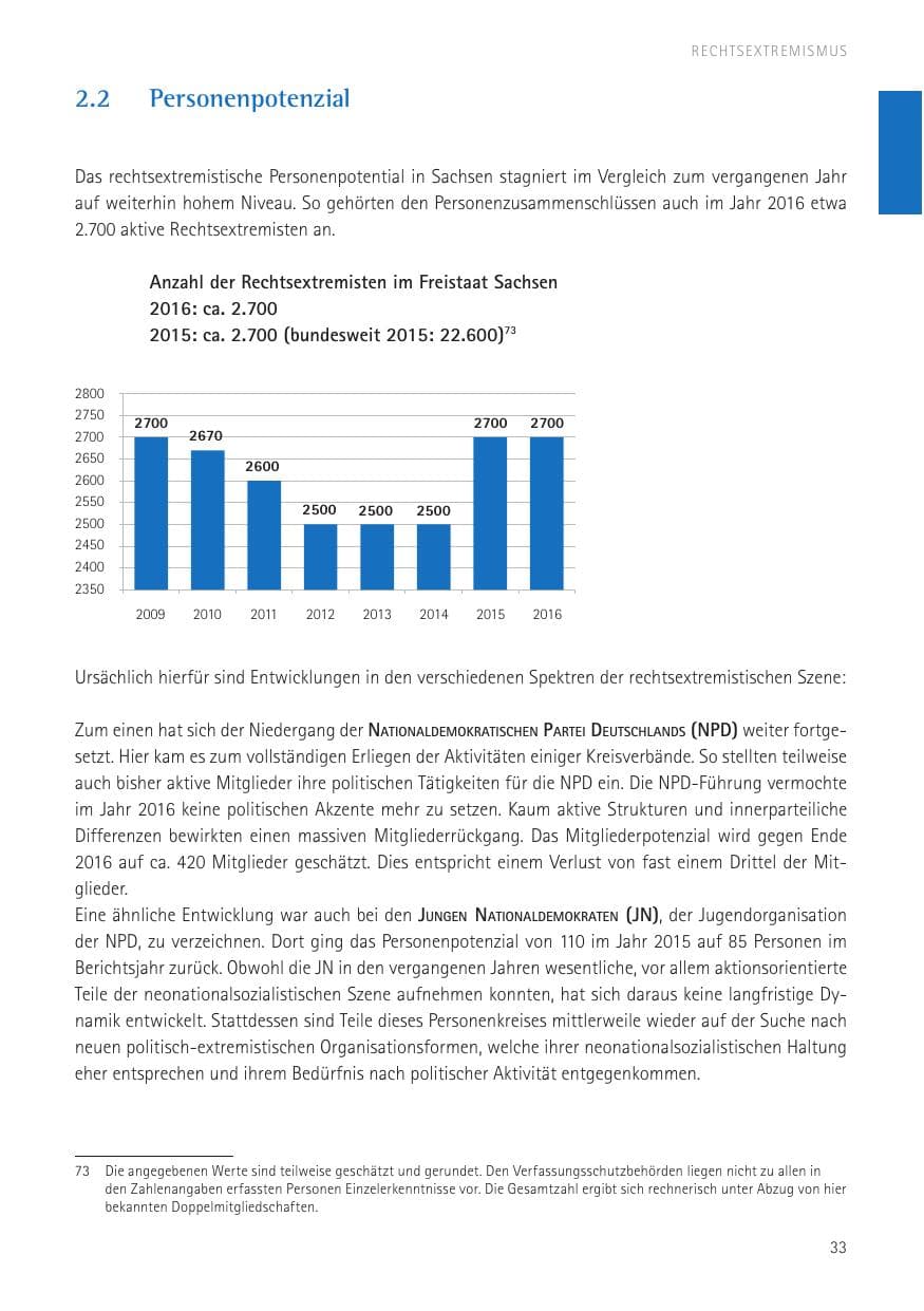 Seite 35 des Verfassungsschutzbericht 2016 Sachsen