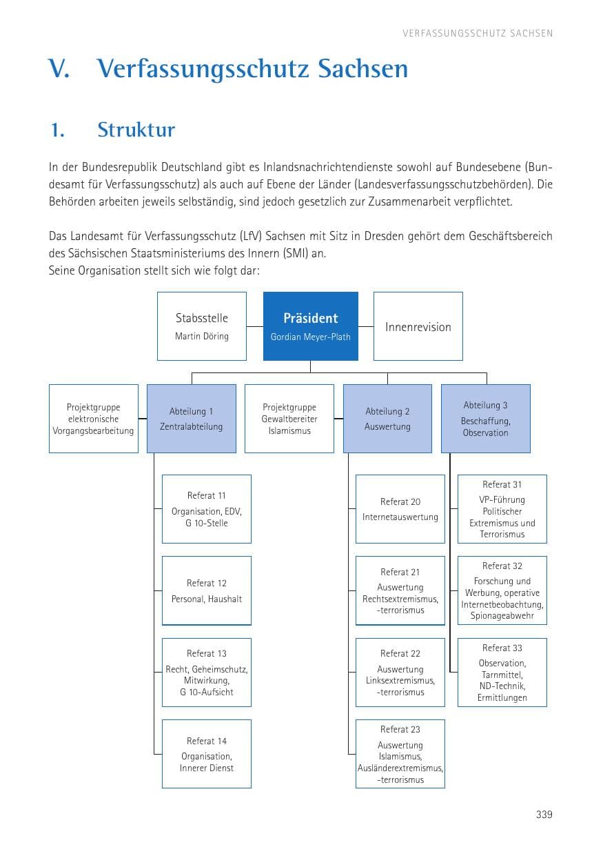 Seite 341 des Verfassungsschutzbericht 2016 Sachsen