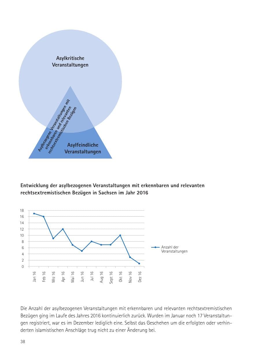 Seite 40 des Verfassungsschutzbericht 2016 Sachsen
