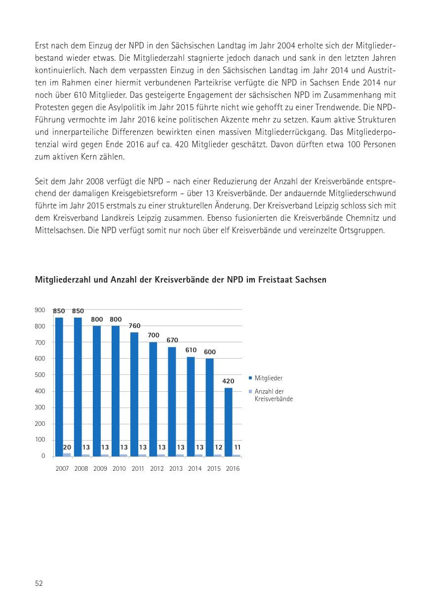 Seite 54 des Verfassungsschutzbericht 2016 Sachsen