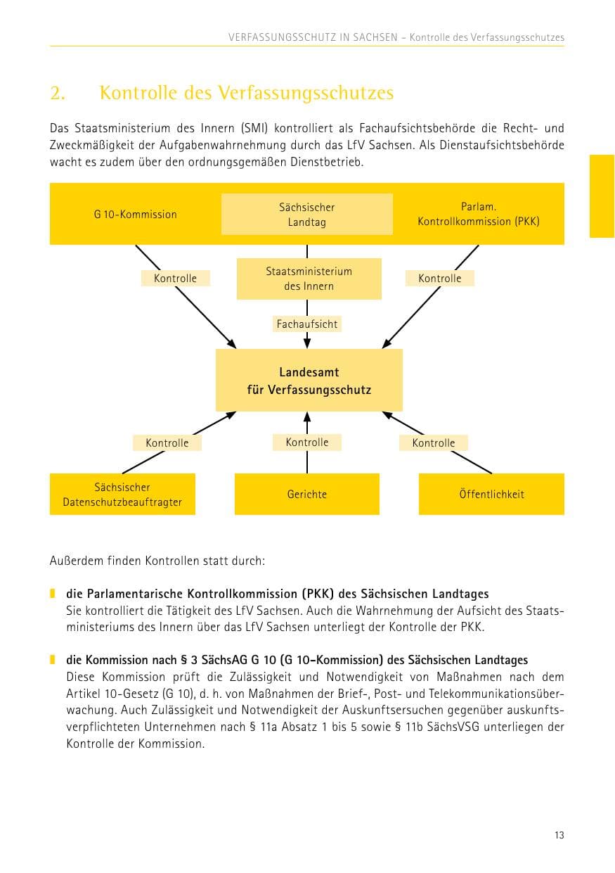 Seite 13 des Verfassungsschutzbericht 2017 Sachsen
