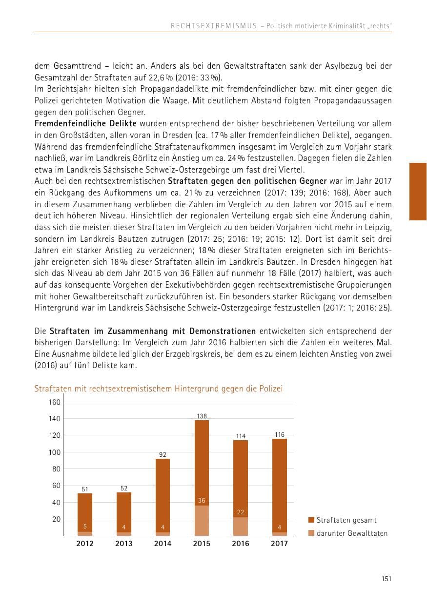 Seite 151 des Verfassungsschutzbericht 2017 Sachsen