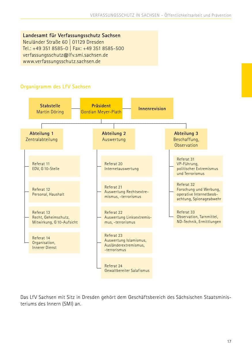 Seite 17 des Verfassungsschutzbericht 2017 Sachsen
