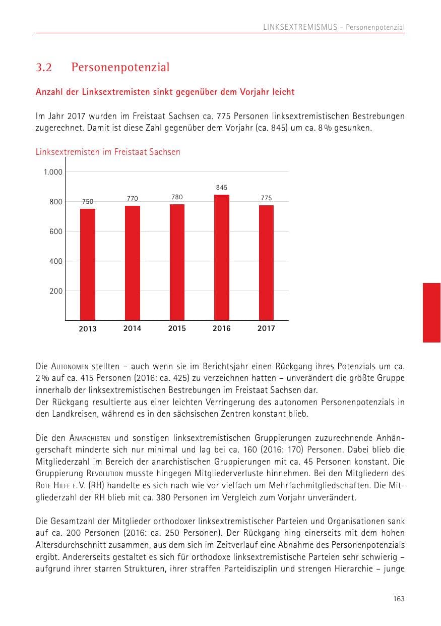 Seite 163 des Verfassungsschutzbericht 2017 Sachsen