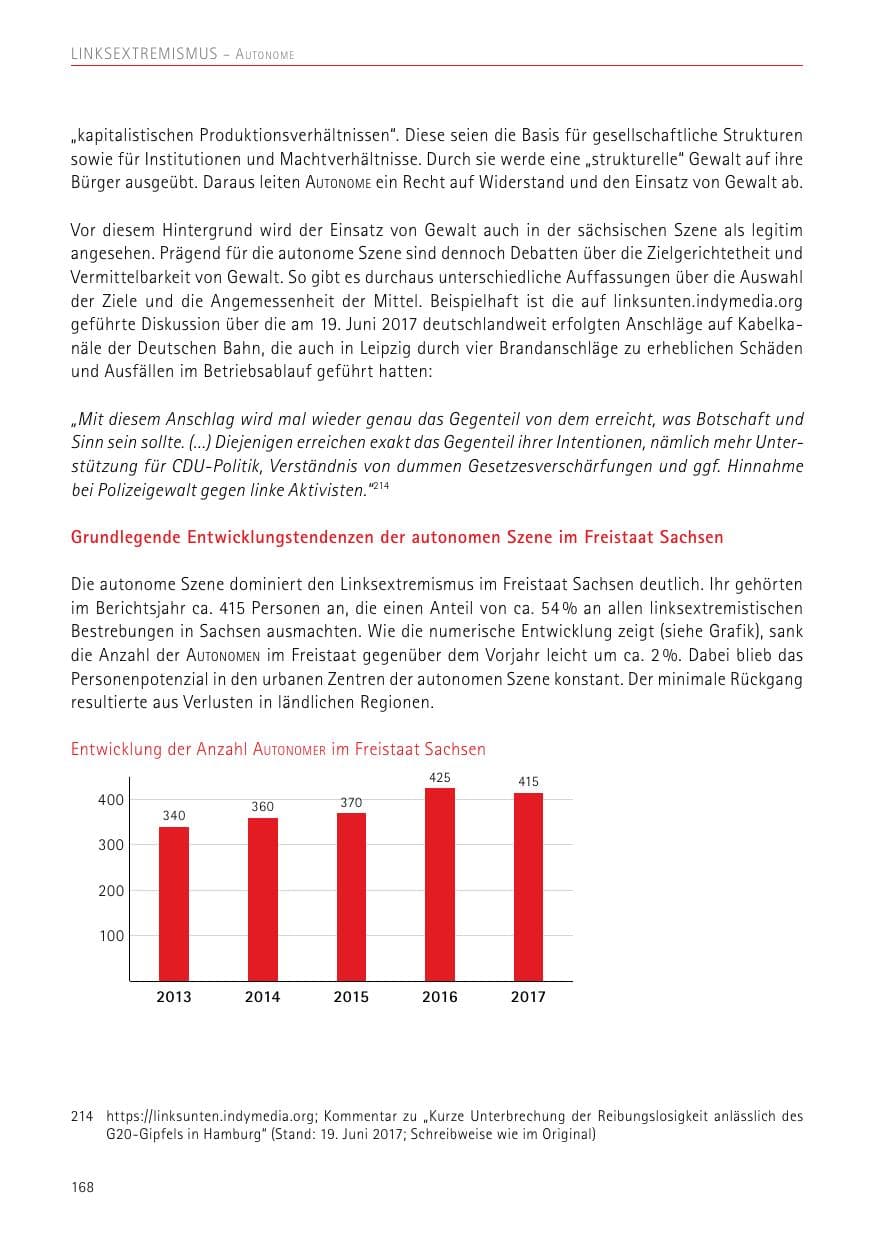 Seite 168 des Verfassungsschutzbericht 2017 Sachsen