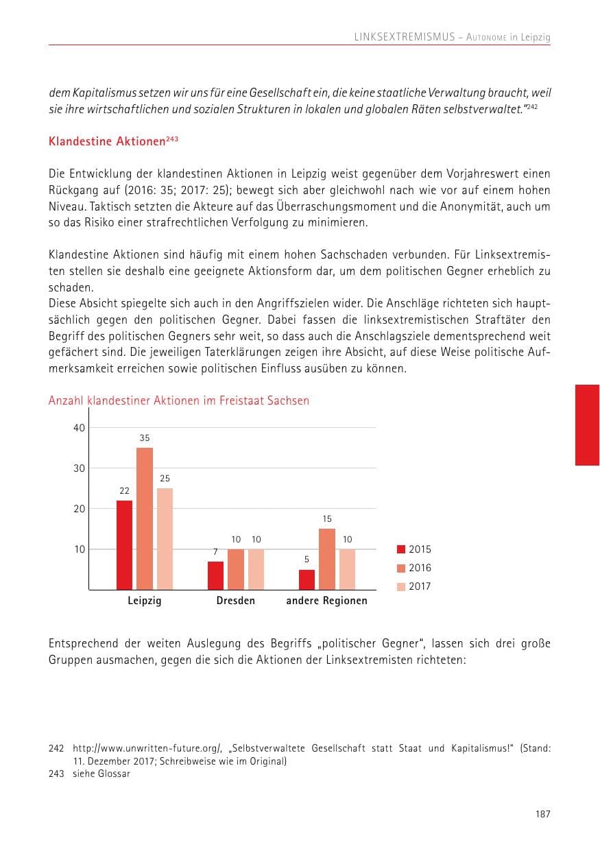 Seite 187 des Verfassungsschutzbericht 2017 Sachsen