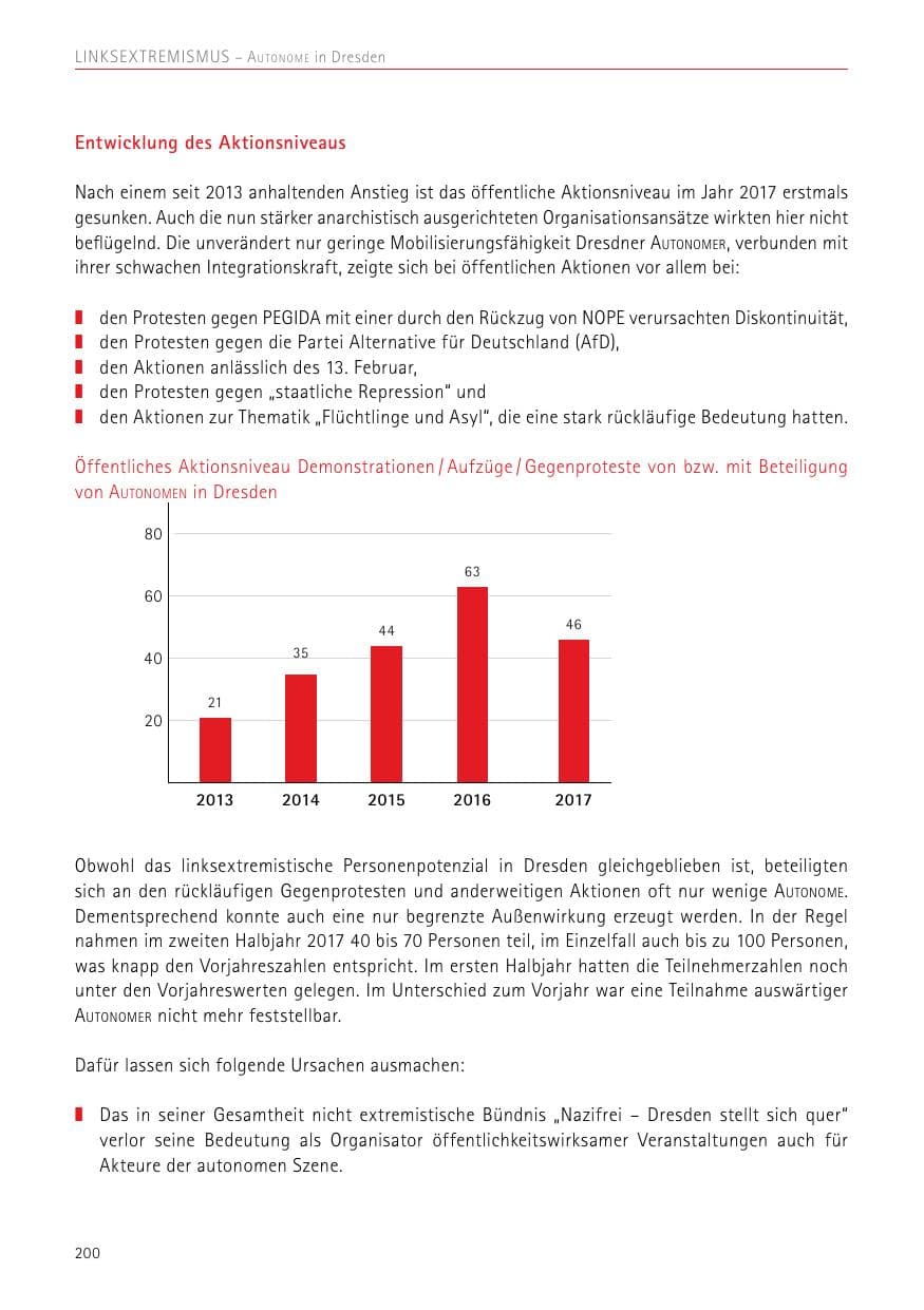 Seite 200 des Verfassungsschutzbericht 2017 Sachsen