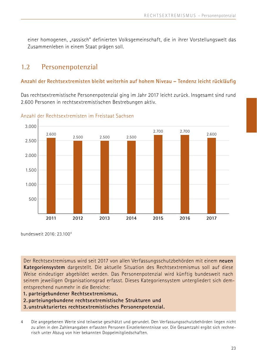 Seite 23 des Verfassungsschutzbericht 2017 Sachsen