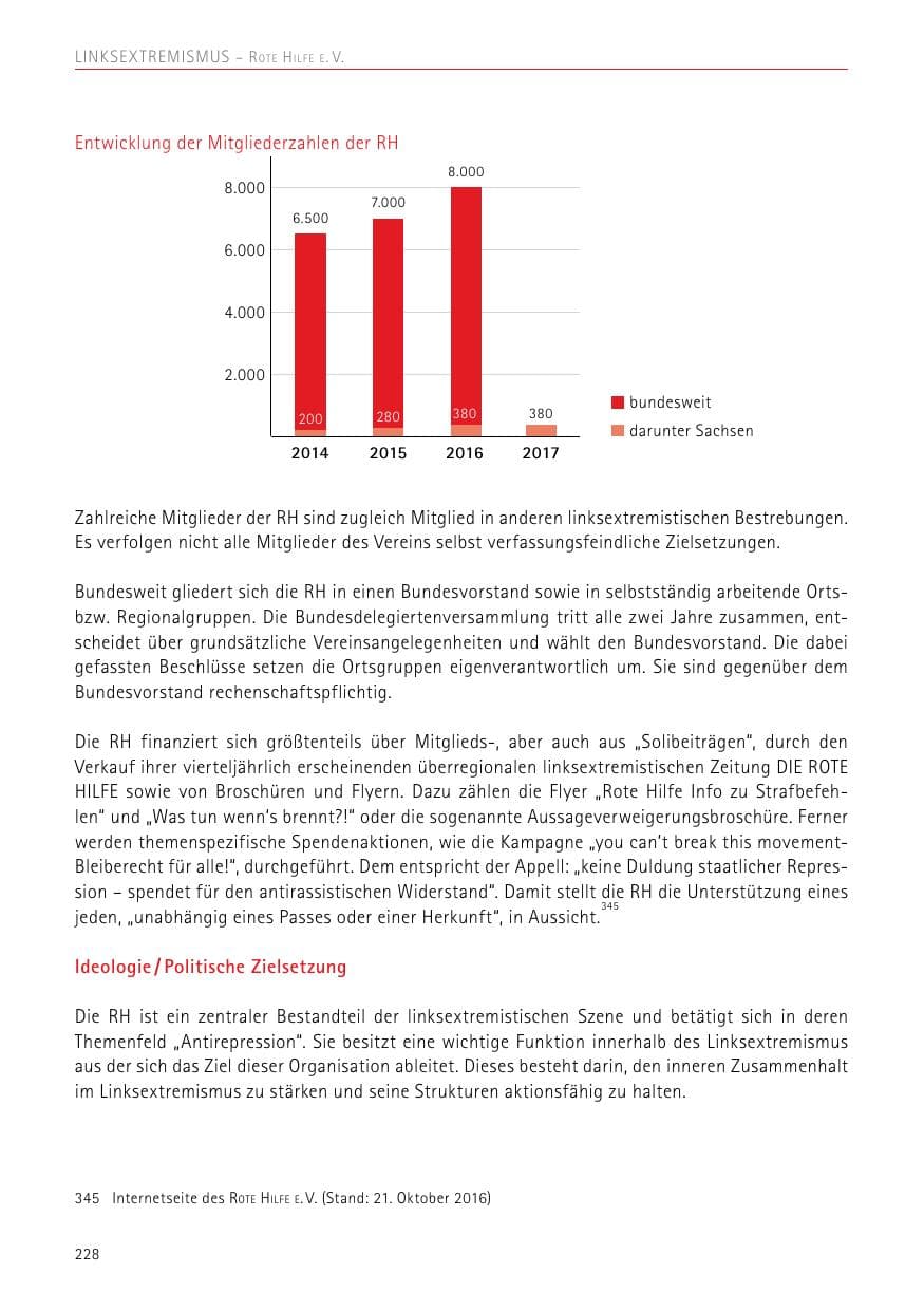Seite 228 des Verfassungsschutzbericht 2017 Sachsen