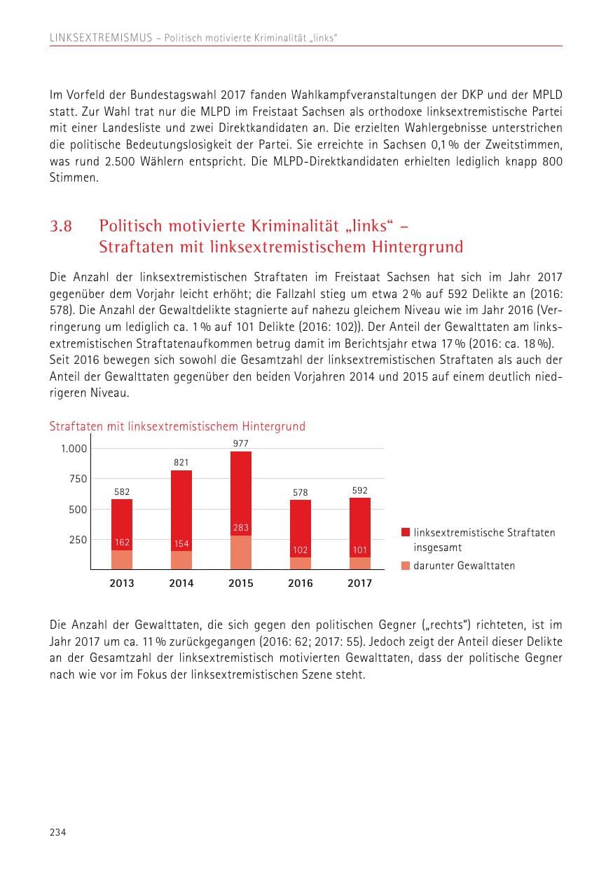 Seite 234 des Verfassungsschutzbericht 2017 Sachsen