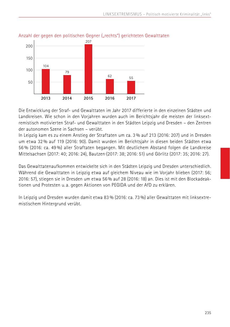 Seite 235 des Verfassungsschutzbericht 2017 Sachsen