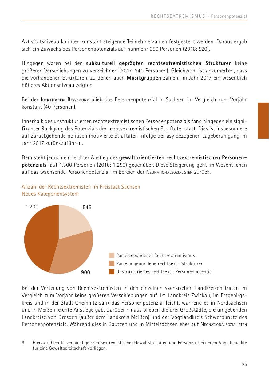 Seite 25 des Verfassungsschutzbericht 2017 Sachsen