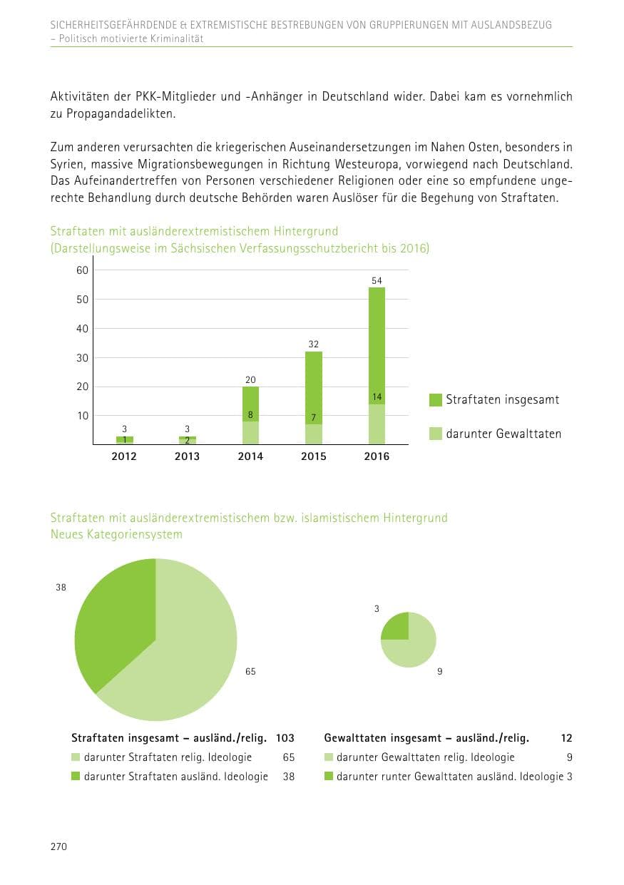 Seite 270 des Verfassungsschutzbericht 2017 Sachsen
