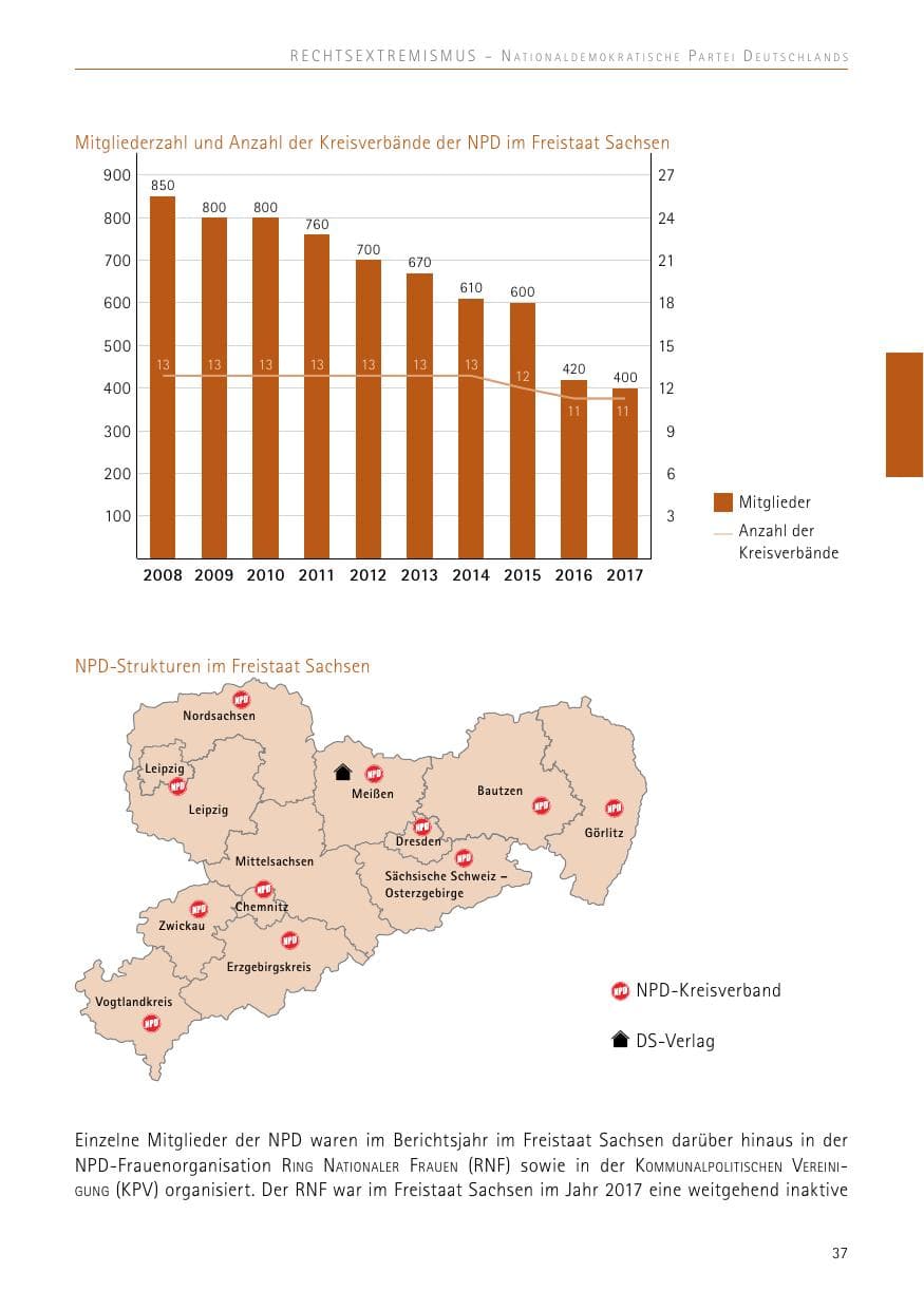 Seite 37 des Verfassungsschutzbericht 2017 Sachsen