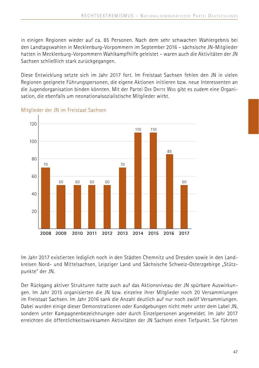 Seite 47 des Verfassungsschutzbericht 2017 Sachsen