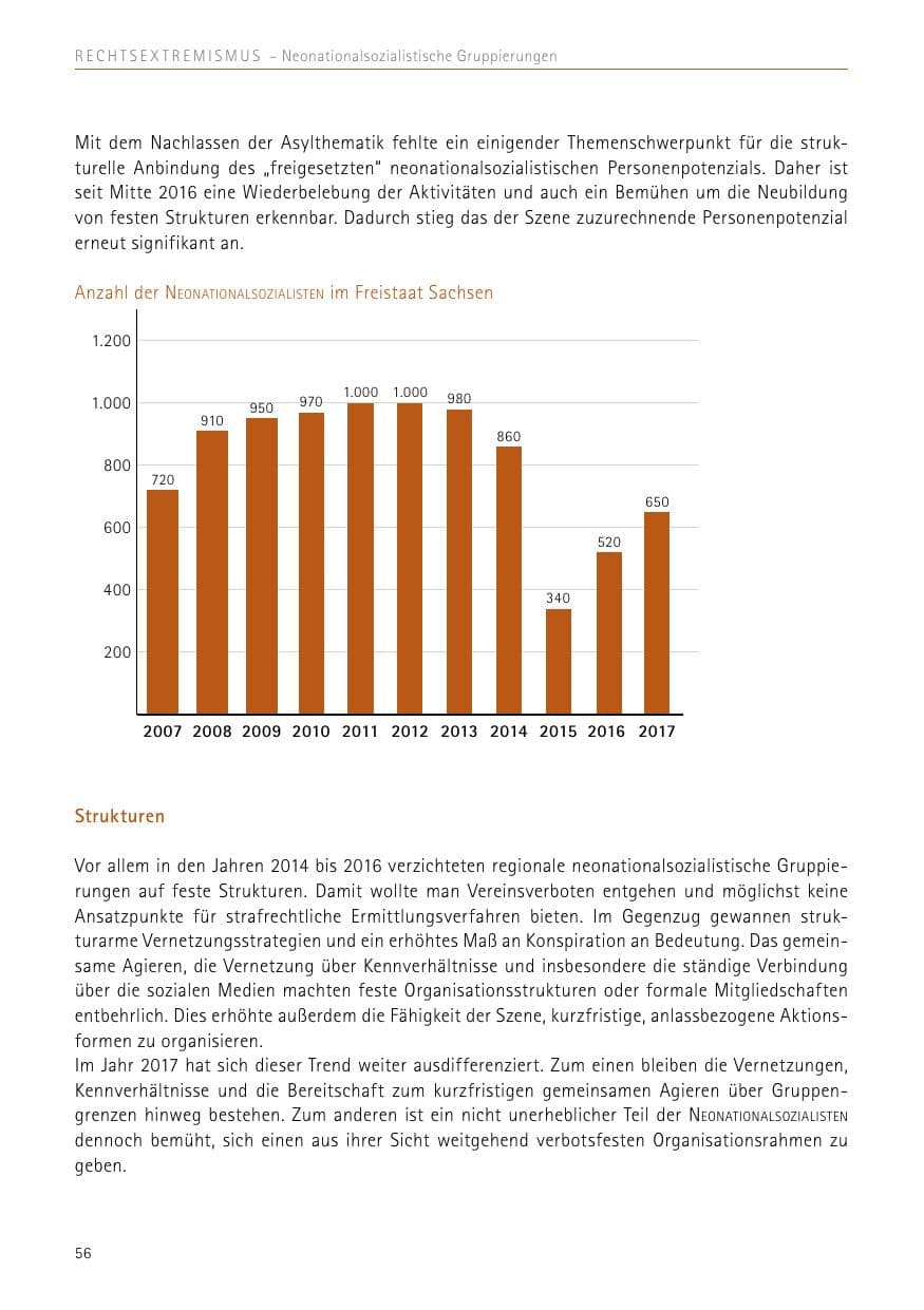 Seite 56 des Verfassungsschutzbericht 2017 Sachsen
