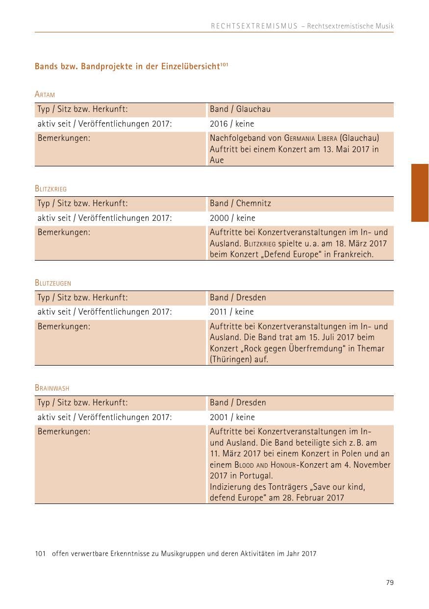 Seite 79 des Verfassungsschutzbericht 2017 Sachsen