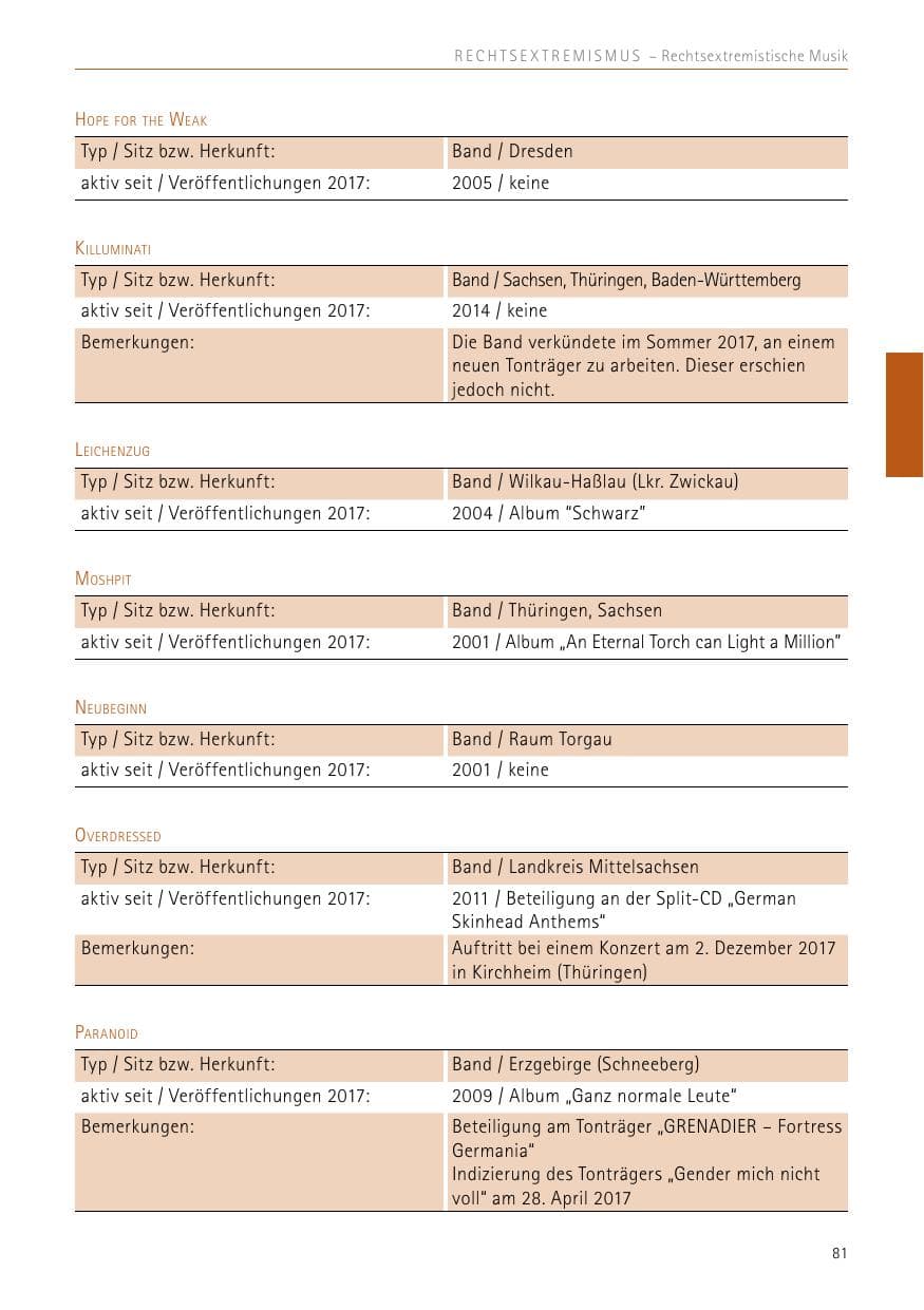 Seite 81 des Verfassungsschutzbericht 2017 Sachsen