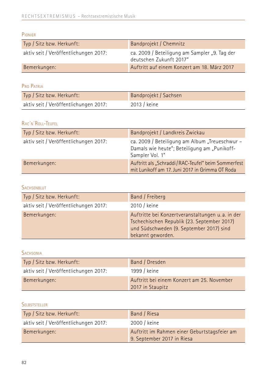Seite 82 des Verfassungsschutzbericht 2017 Sachsen