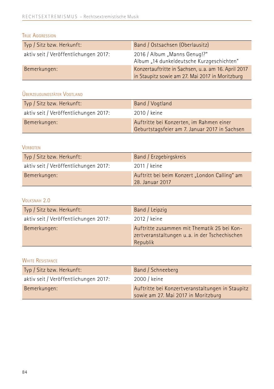 Seite 84 des Verfassungsschutzbericht 2017 Sachsen