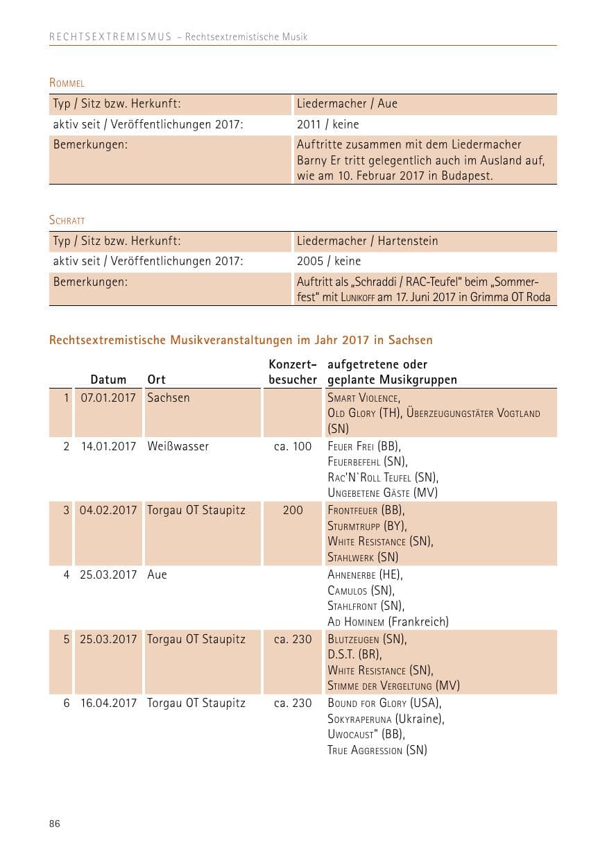 Seite 86 des Verfassungsschutzbericht 2017 Sachsen