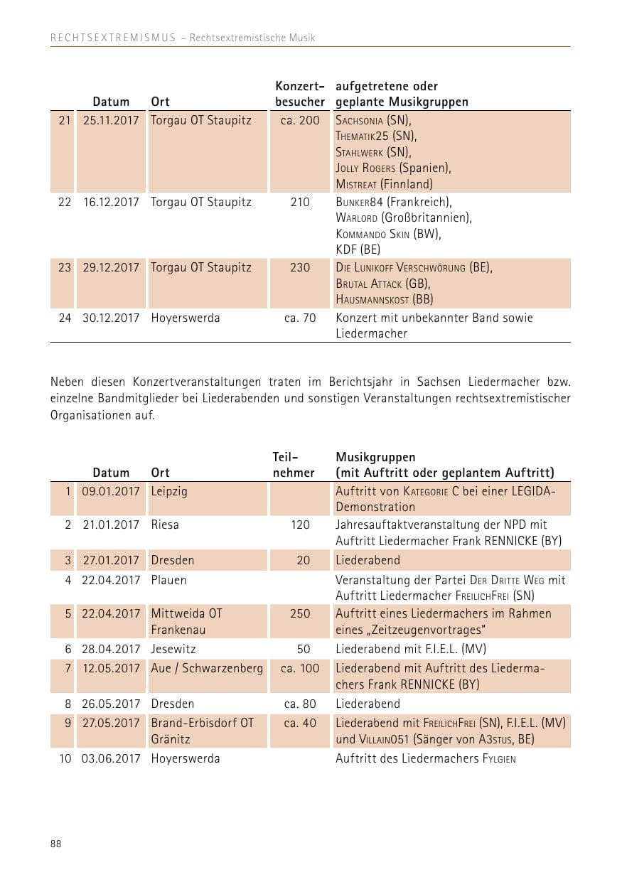Seite 88 des Verfassungsschutzbericht 2017 Sachsen