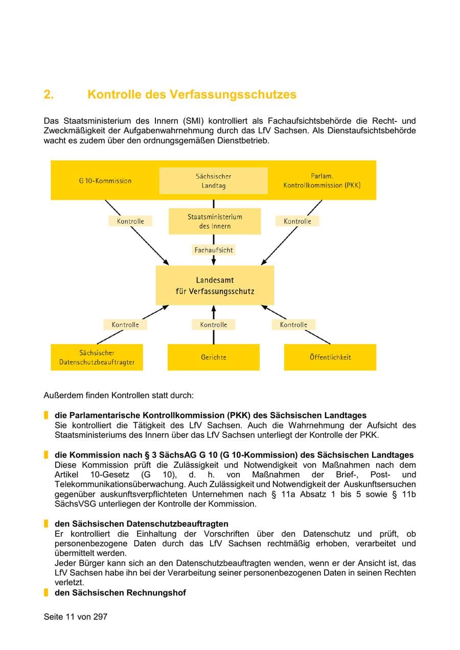Seite 11 des Verfassungsschutzbericht 2019 Sachsen