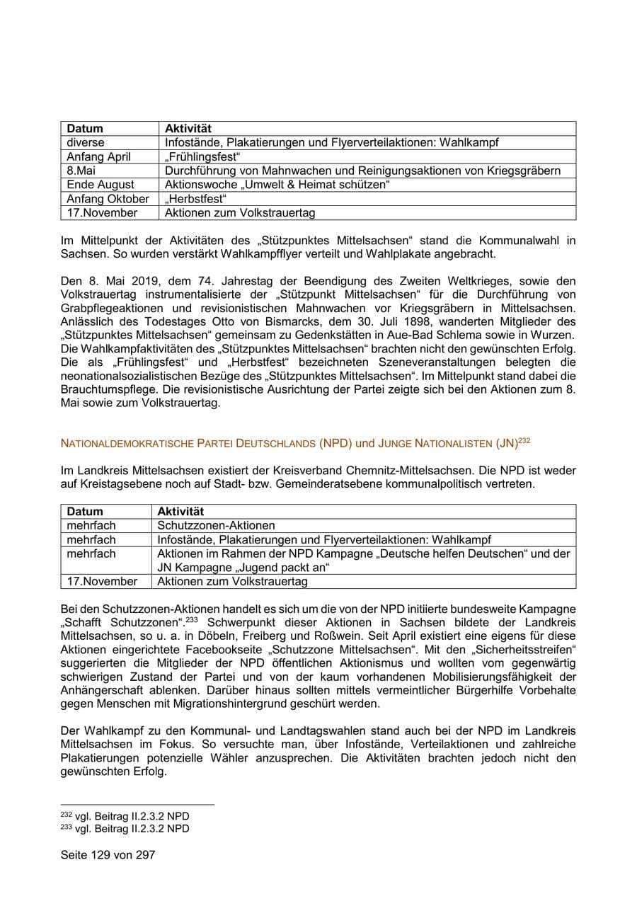 Seite 129 des Verfassungsschutzbericht 2019 Sachsen