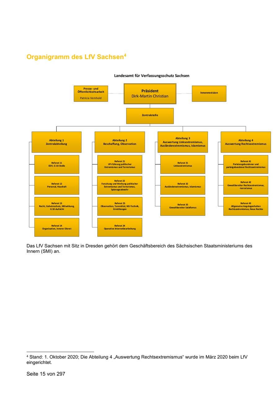 Seite 15 des Verfassungsschutzbericht 2019 Sachsen
