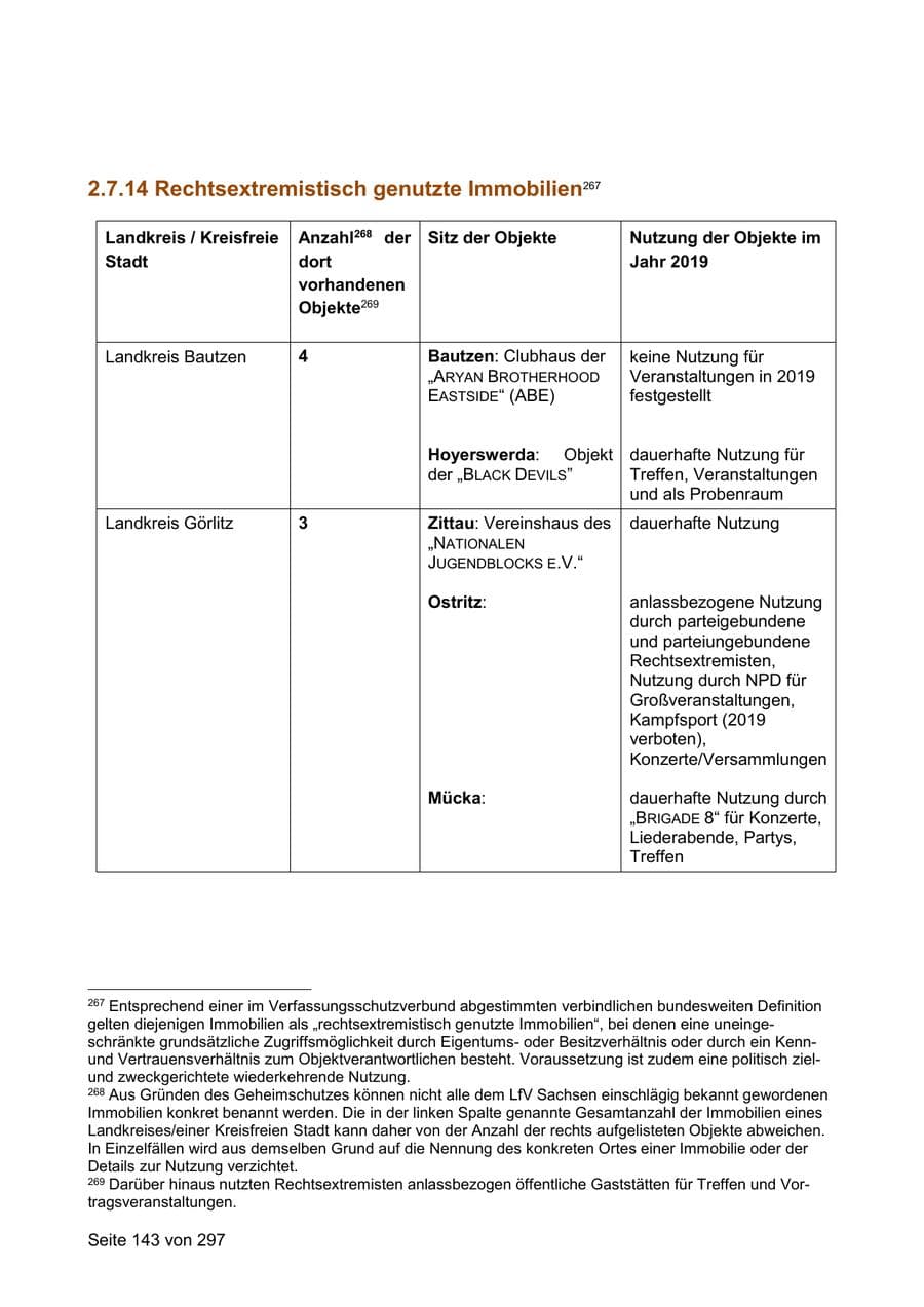 Seite 143 des Verfassungsschutzbericht 2019 Sachsen