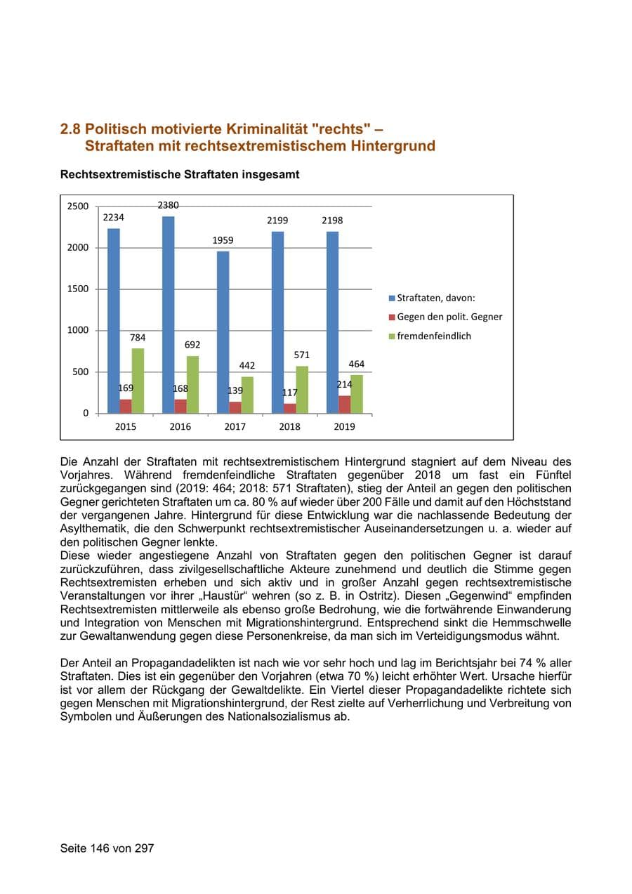 Seite 146 des Verfassungsschutzbericht 2019 Sachsen