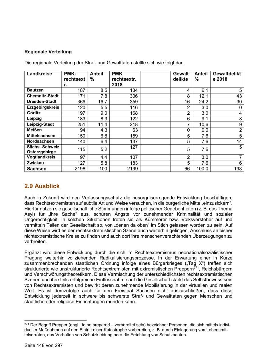 Seite 148 des Verfassungsschutzbericht 2019 Sachsen