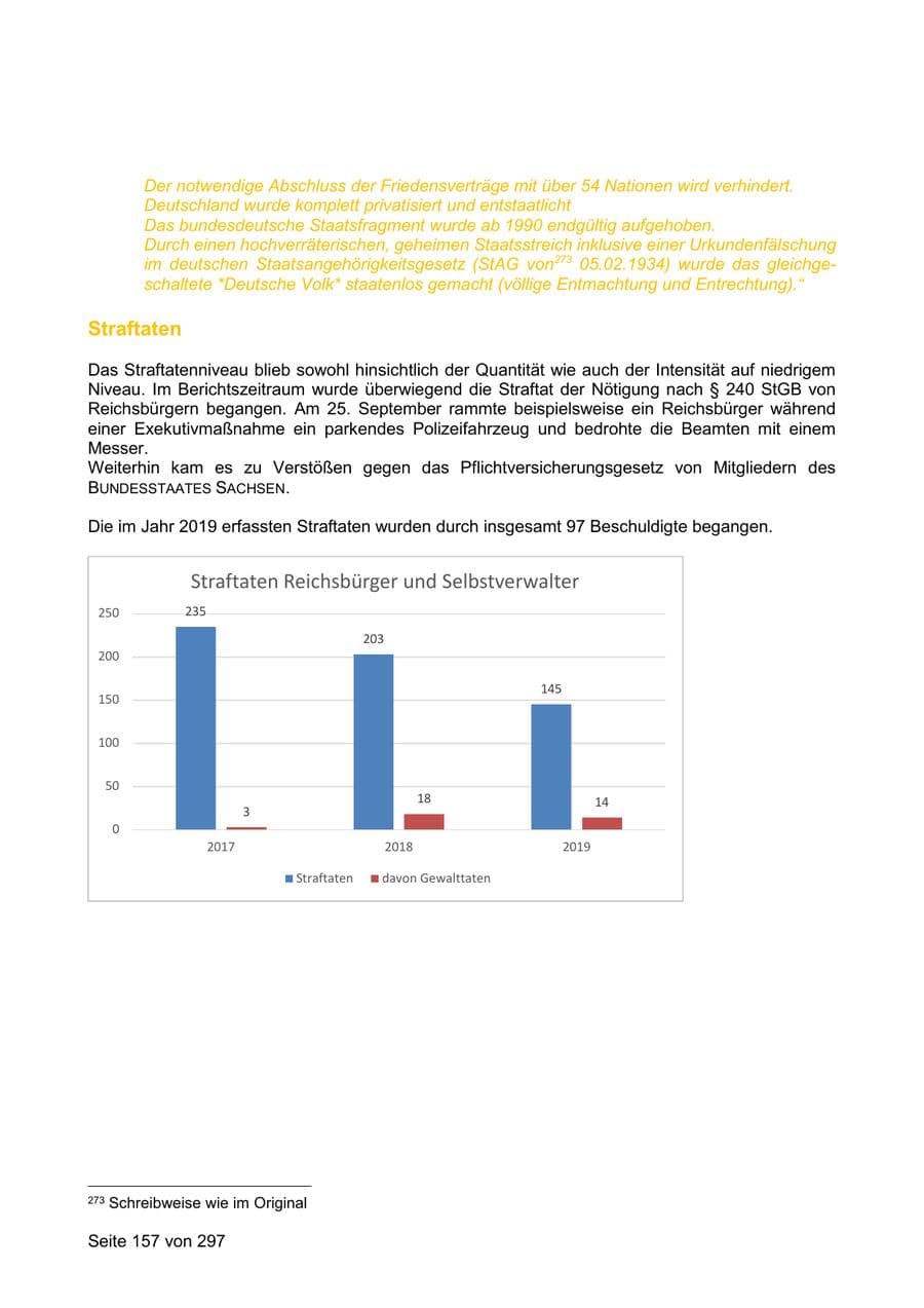 Seite 157 des Verfassungsschutzbericht 2019 Sachsen