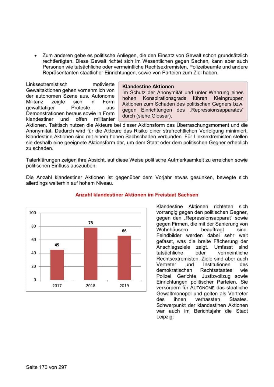 Seite 170 des Verfassungsschutzbericht 2019 Sachsen