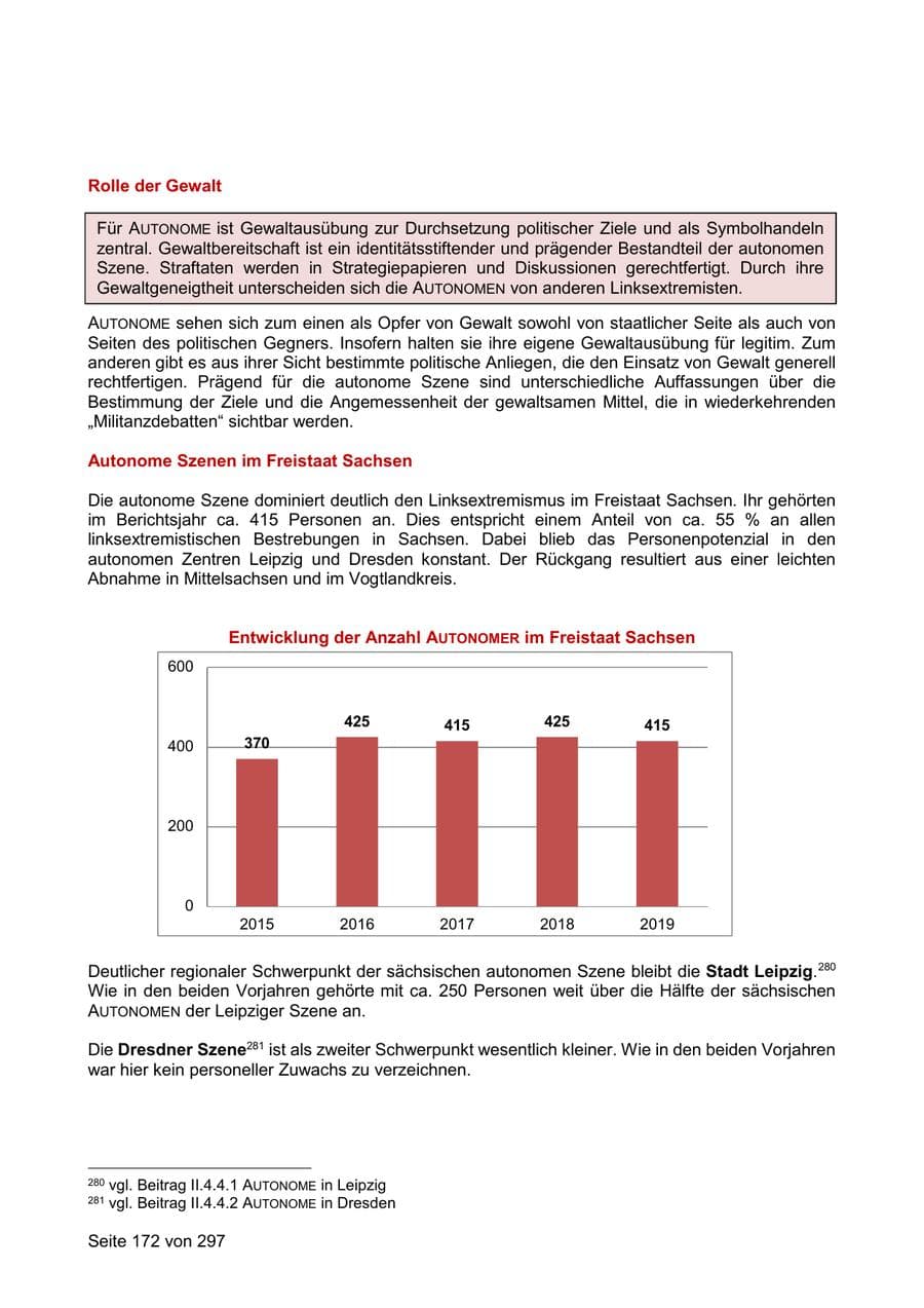 Seite 172 des Verfassungsschutzbericht 2019 Sachsen