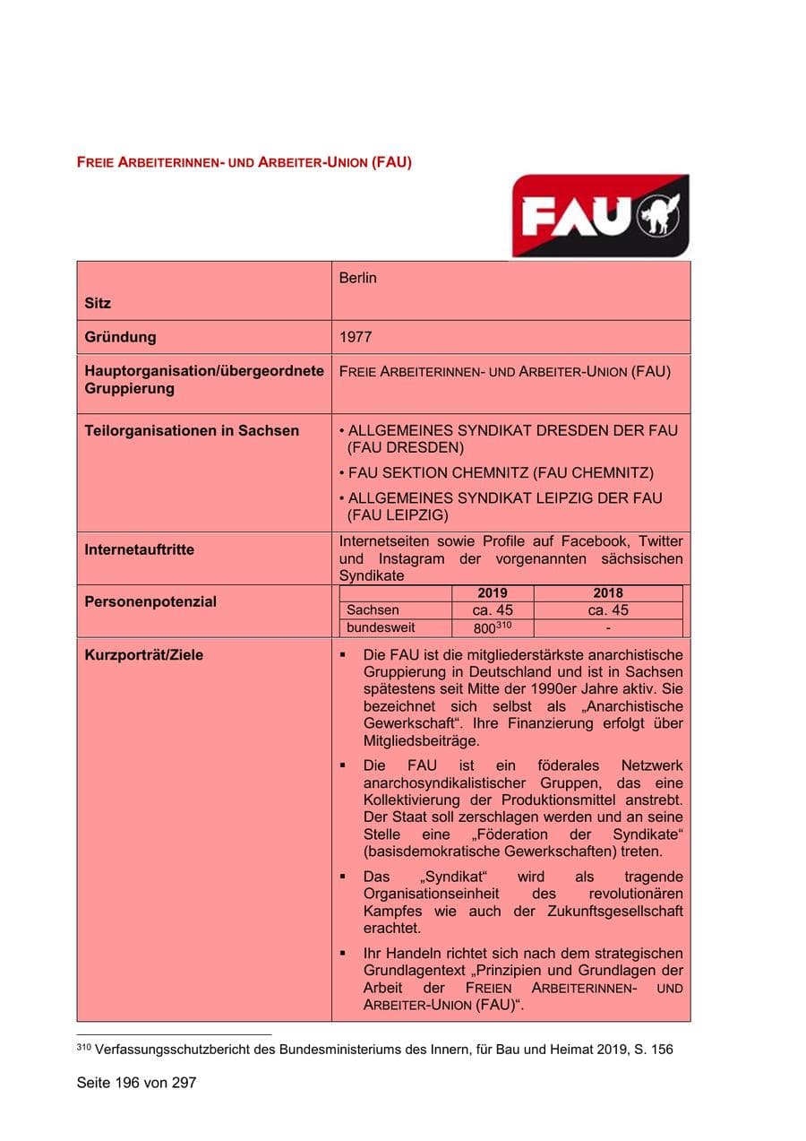 Seite 196 des Verfassungsschutzbericht 2019 Sachsen