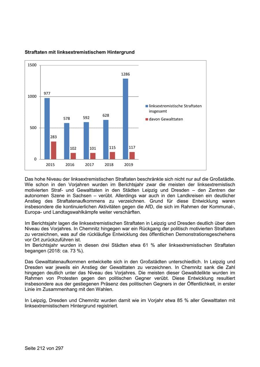 Seite 212 des Verfassungsschutzbericht 2019 Sachsen