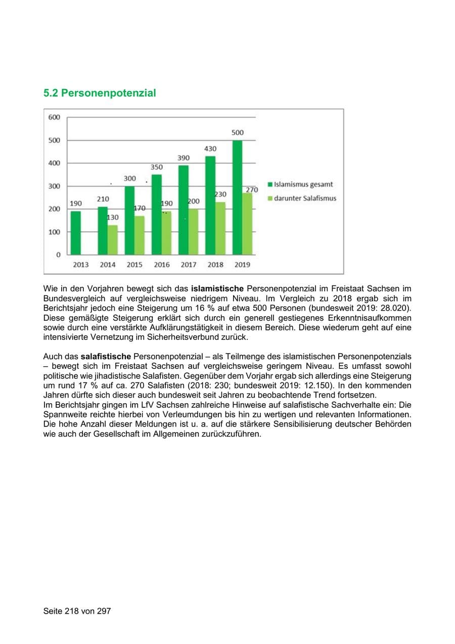 Seite 218 des Verfassungsschutzbericht 2019 Sachsen