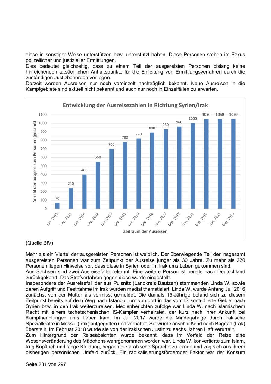 Seite 231 des Verfassungsschutzbericht 2019 Sachsen