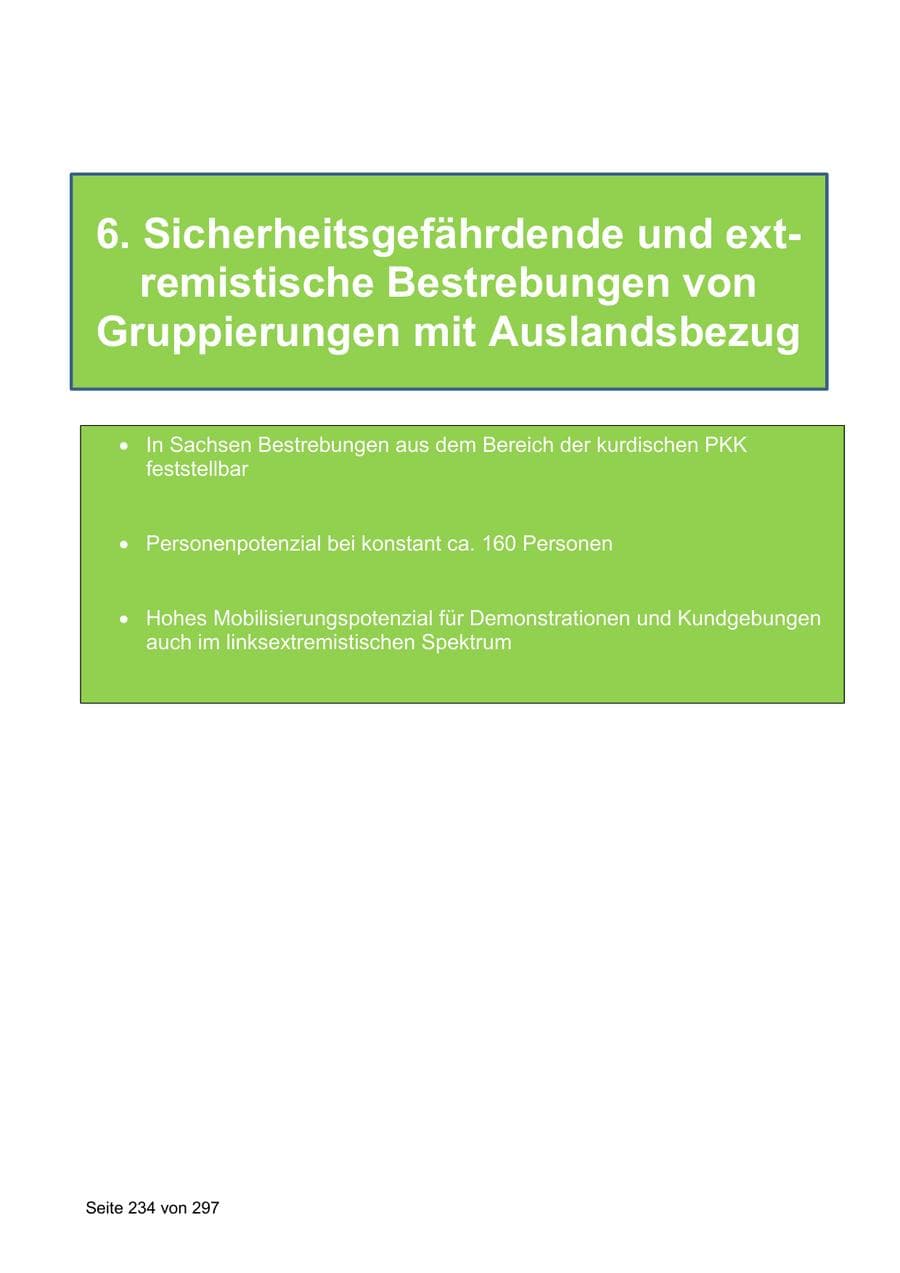 Seite 234 des Verfassungsschutzbericht 2019 Sachsen