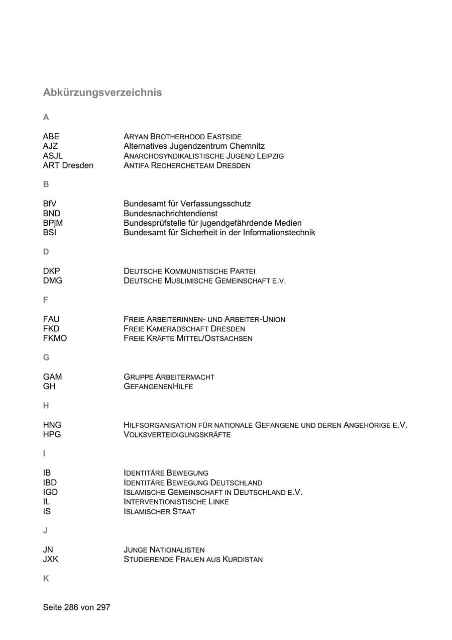 Seite 286 des Verfassungsschutzbericht 2019 Sachsen
