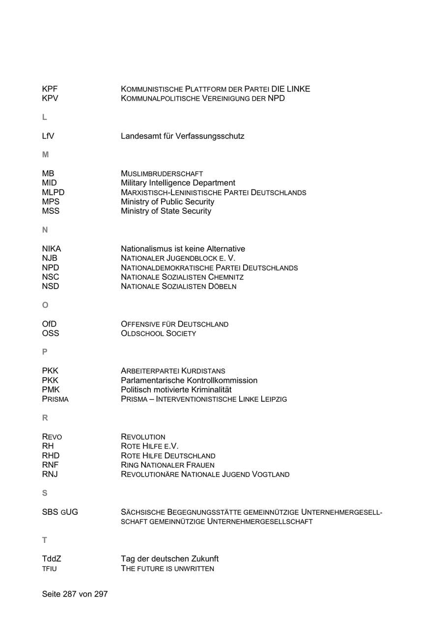 Seite 287 des Verfassungsschutzbericht 2019 Sachsen
