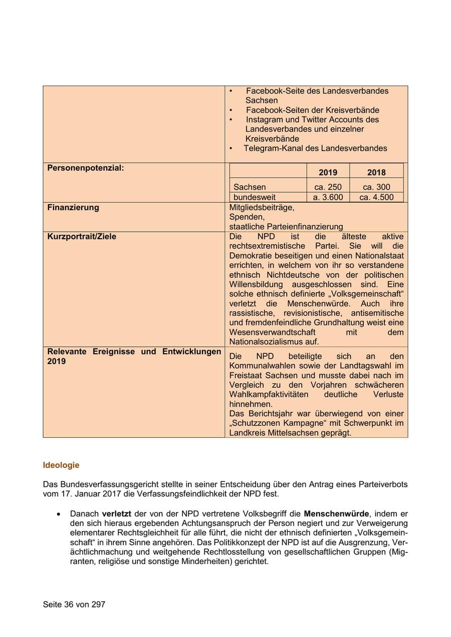Seite 36 des Verfassungsschutzbericht 2019 Sachsen