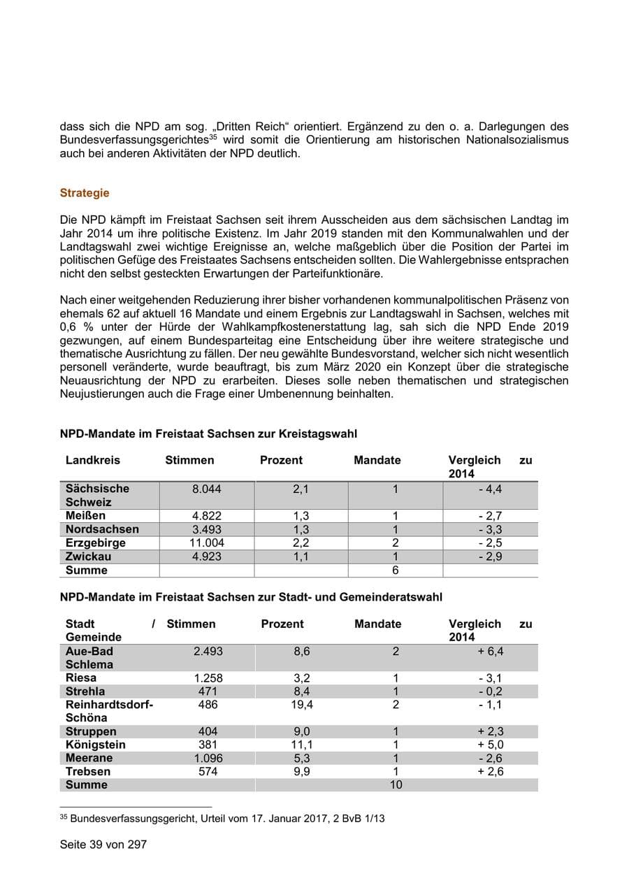 Seite 39 des Verfassungsschutzbericht 2019 Sachsen