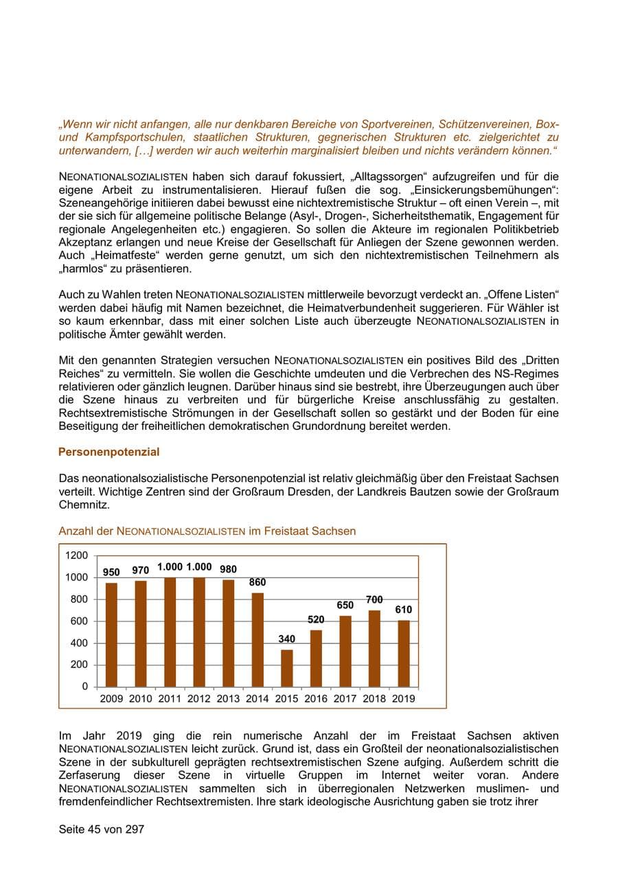 Seite 45 des Verfassungsschutzbericht 2019 Sachsen