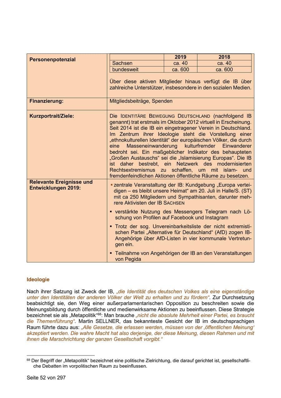 Seite 52 des Verfassungsschutzbericht 2019 Sachsen