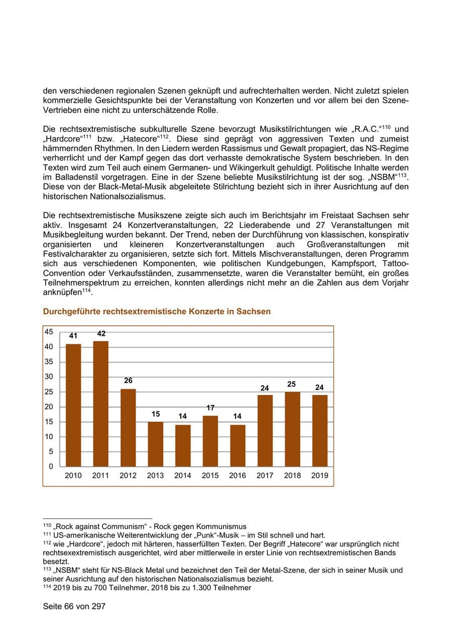 Seite 66 des Verfassungsschutzbericht 2019 Sachsen