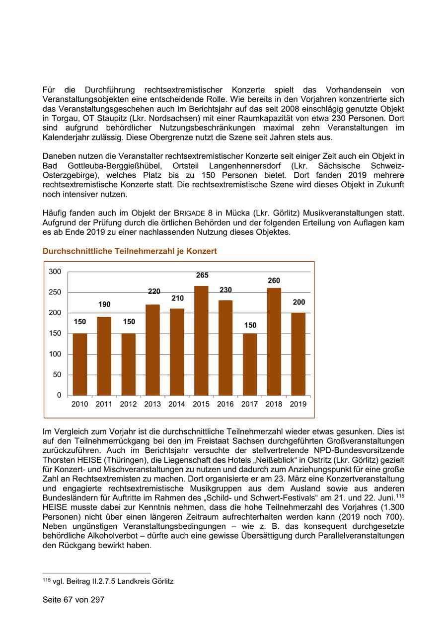 Seite 67 des Verfassungsschutzbericht 2019 Sachsen